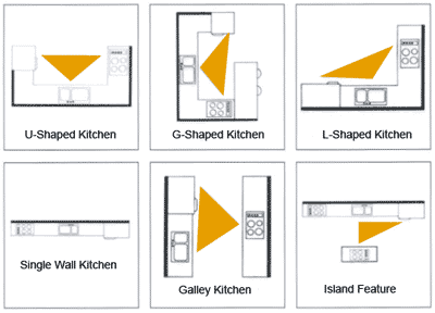 Kitchen Remodel Guide - Home Dreamy